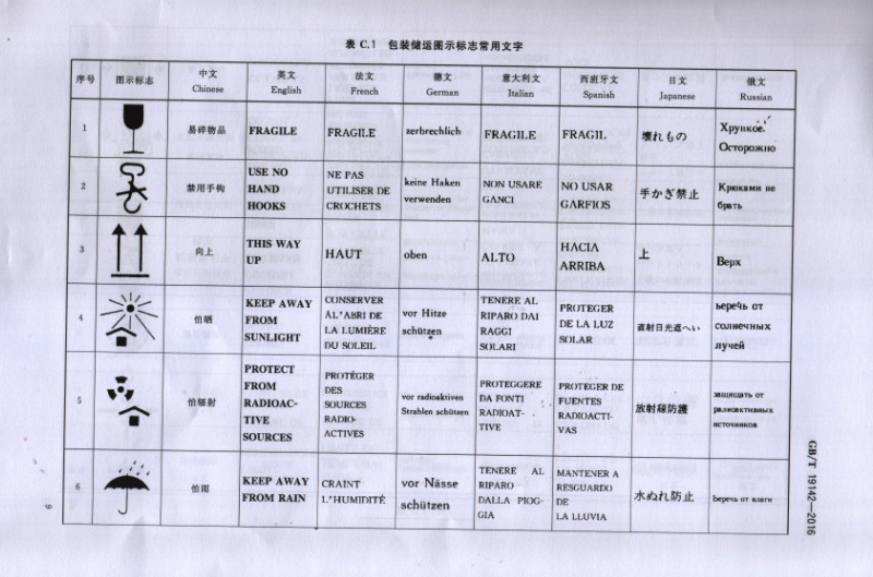 軍興溢美成為出口商品包裝通則國(guó)家標(biāo)準(zhǔn)的起草單位之一 軍興溢美成為出口商品包裝通則國(guó)家標(biāo)準(zhǔn)的起草單位之一
